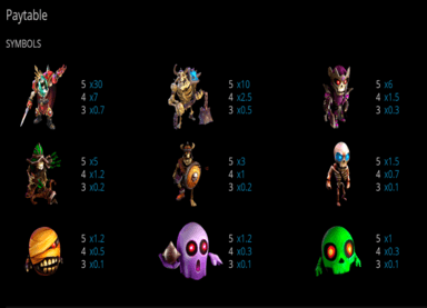 Necromancer Slot